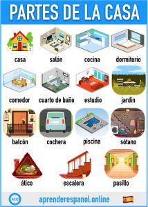 partes de la casa en español - aprender español online - vocabulario de las partes de la casa en español