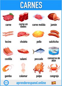 carnes en español - aprender español online - vocabulario de las carnes en español