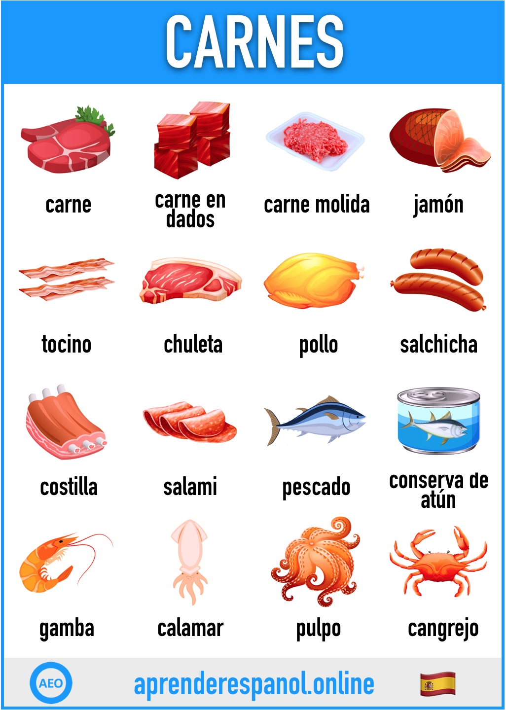 carnes en español - aprender español online - vocabulario de las carnes en español
