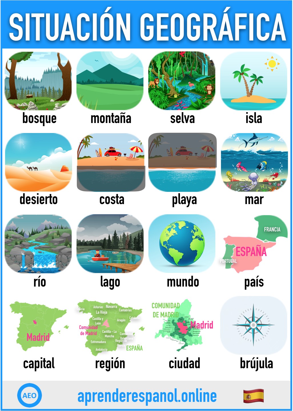 situación geográfica en español - aprender español online - vocabulario de la situación geográfica en español